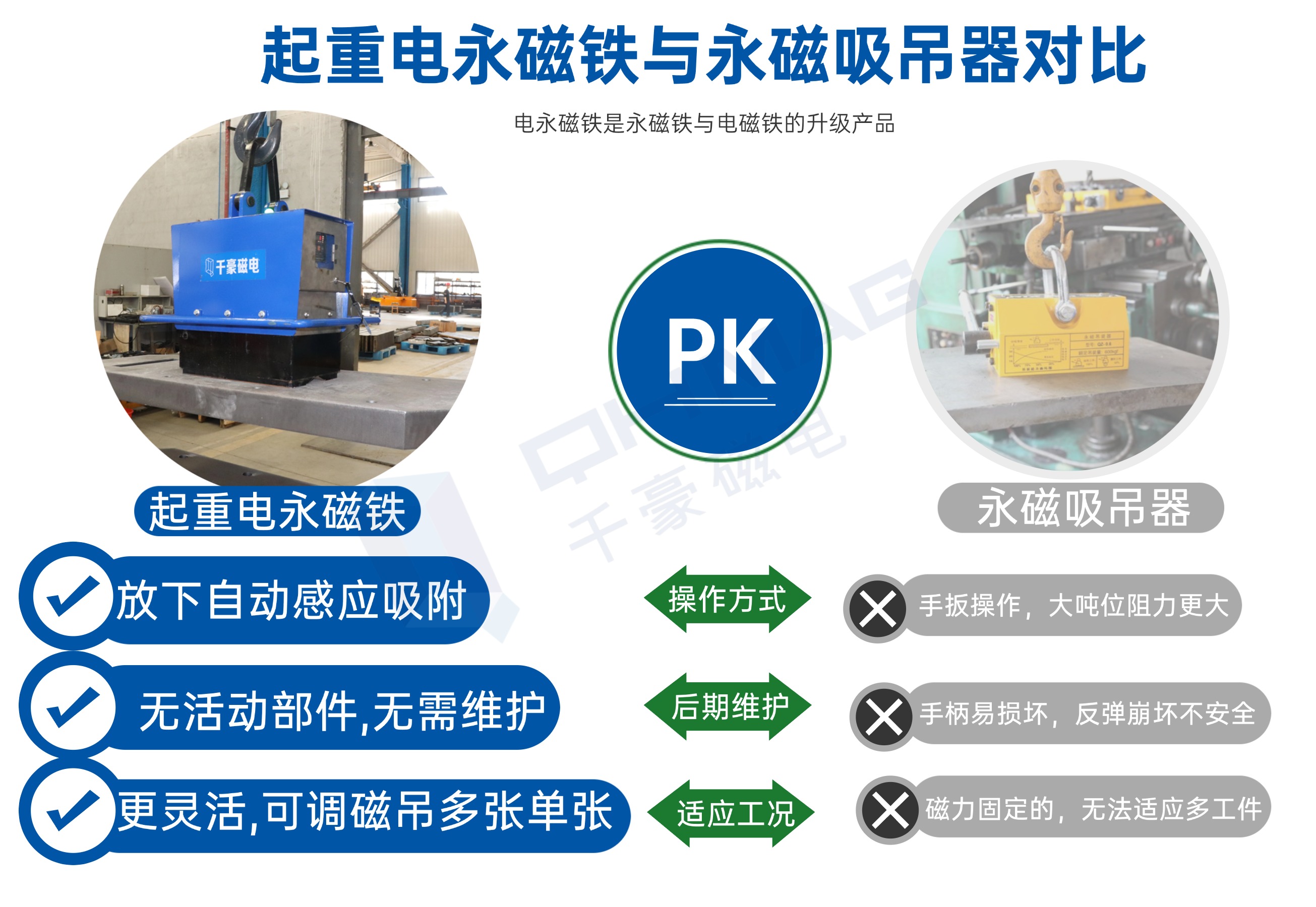 千豪自動(dòng)吸放起重電永磁鐵與永磁吸吊器對(duì)比